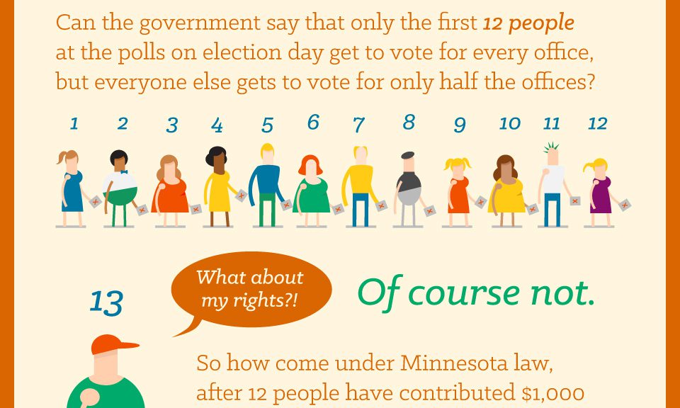 MINNESOTA CAMPAIGN SPEECH LIMITS