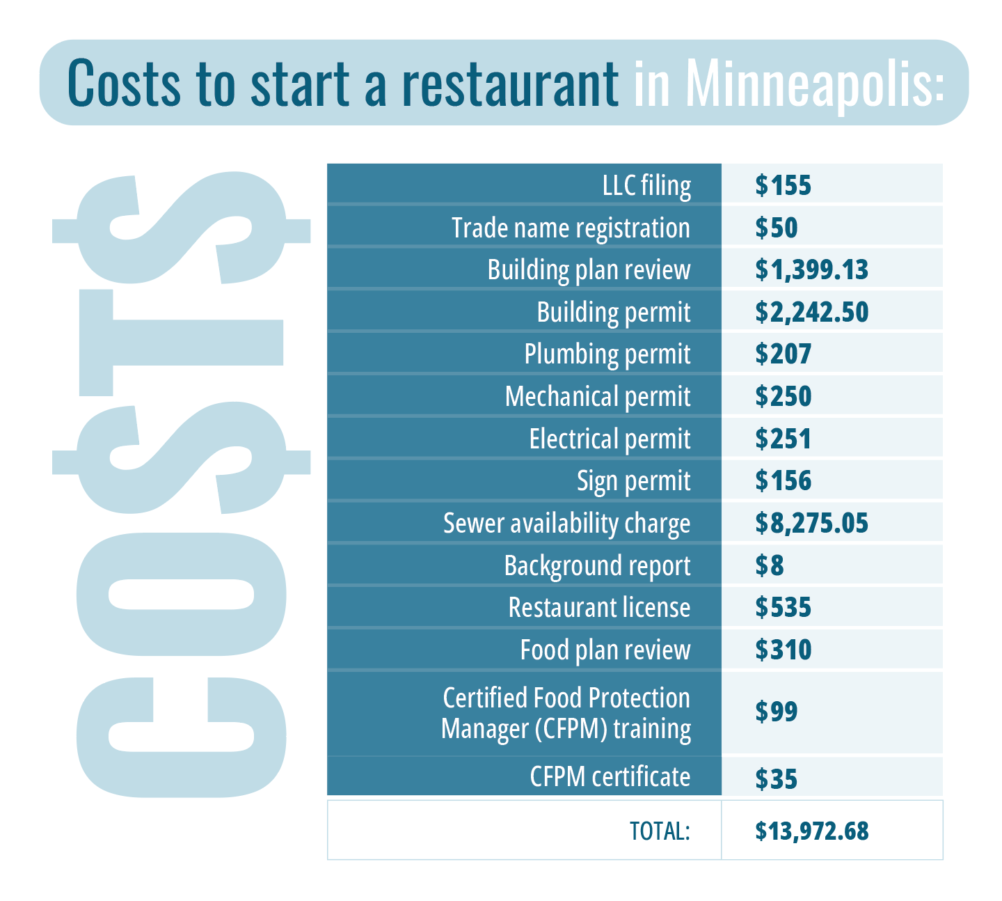 https://ij.org/wp-content/uploads/2022/01/infographic-3-licensing-cost-checklist-barriers-to-business.png