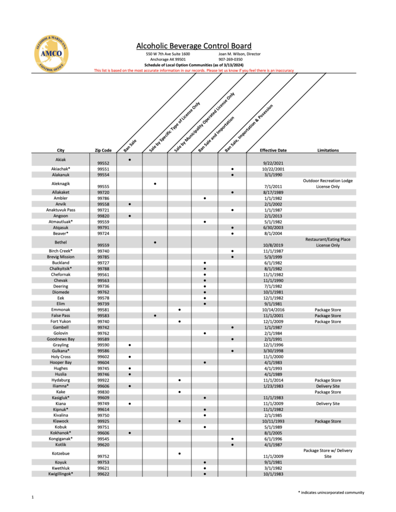 Table listing Alaska cities with local option alcohol control restrictions, effective dates, and license type limitations