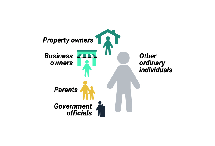 Icons labeled property owners, business owners, parents, government officials, and other individuals